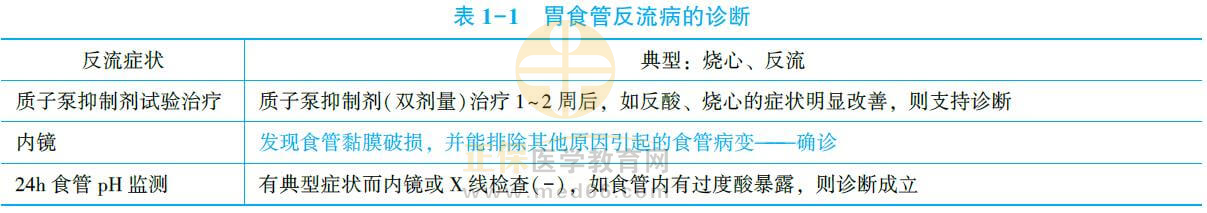 胃食管反流病