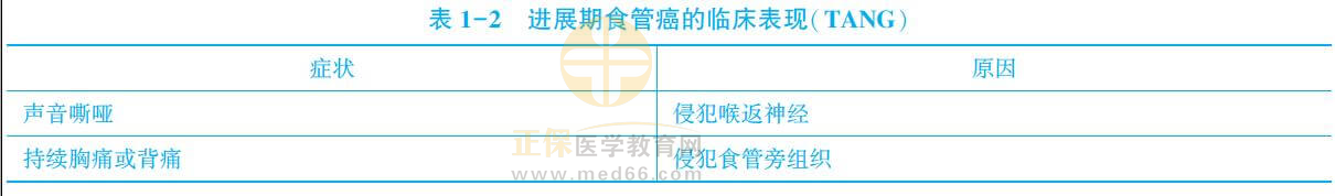 食管癌知识点1
