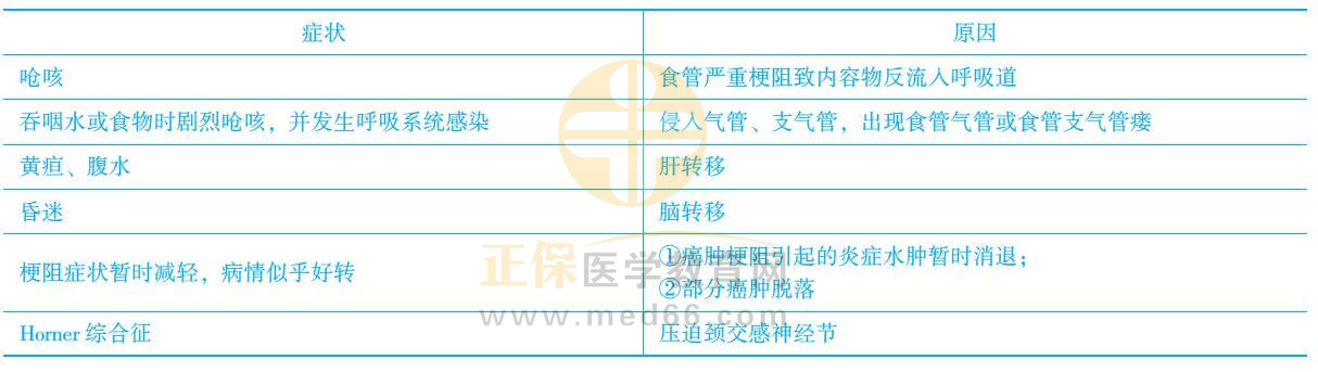 食管癌知识点2