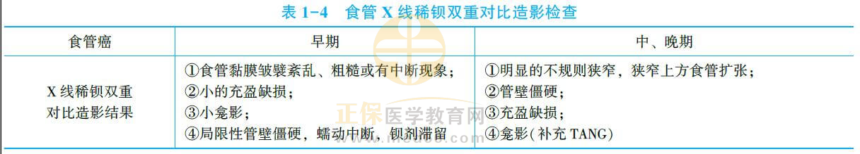 食管癌诊断知识点1