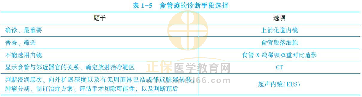 食管癌诊断知识点3