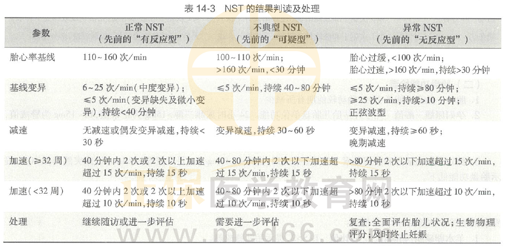 临床执业医师教材表
