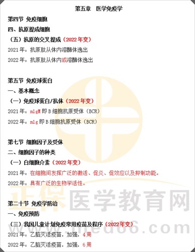 医学免疫学