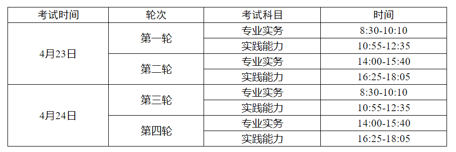 2022护士考试时间安排