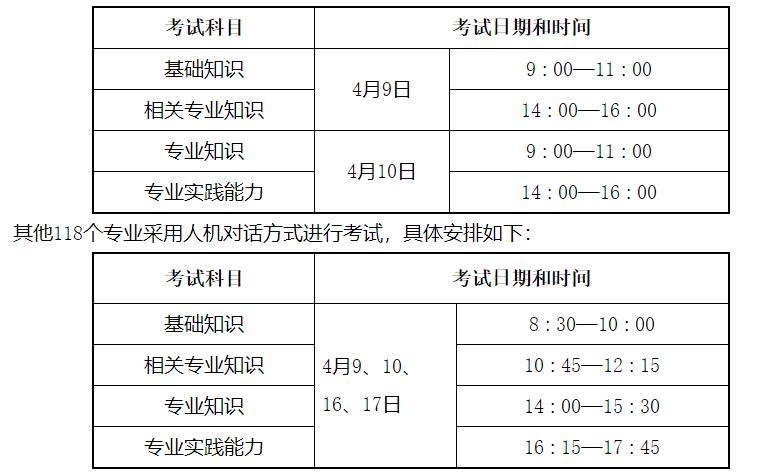2022卫生资格考试时间