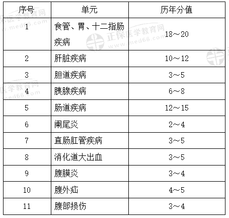 消化系统