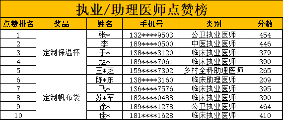 点赞榜-1