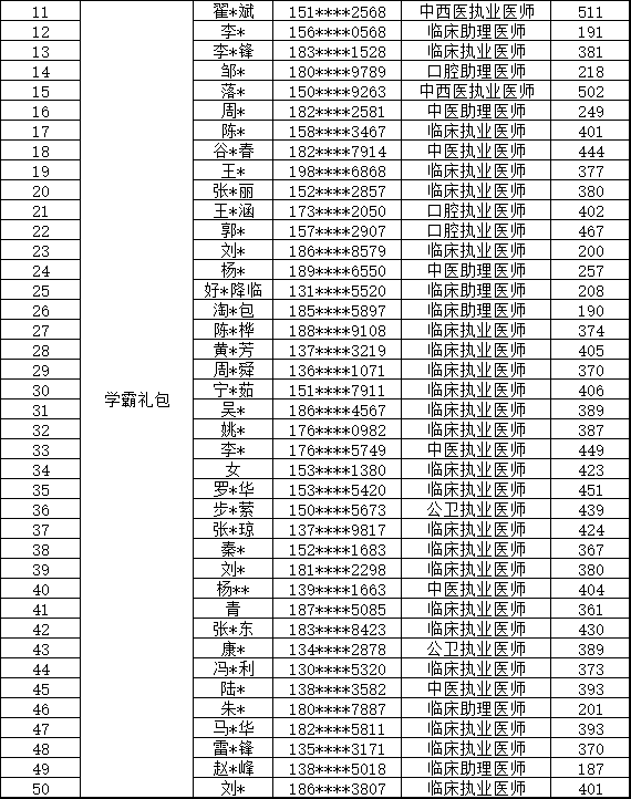 点赞榜-2