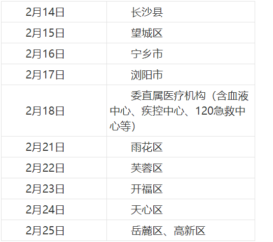 长沙考点2022年审核时间和地址