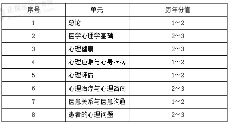 医学心理学