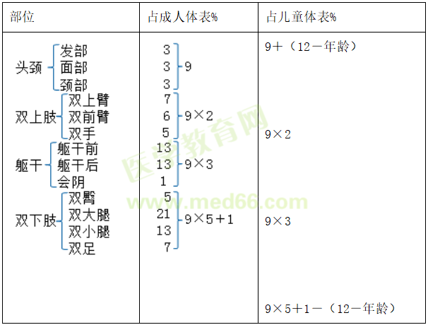 2022医疗招聘备考资料