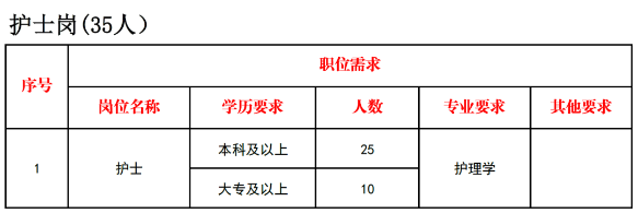 岗位需求