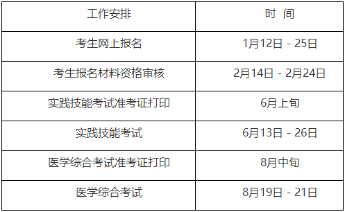 西城区2022年度医师资格考试工作时间表