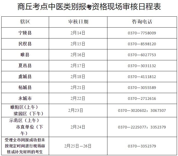 商丘考点中医类别报考资格现场审核日程表