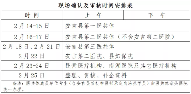 安吉县2022医师现场确认及审核时间