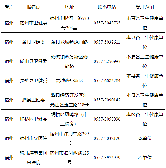 宿州现场审核联系电话