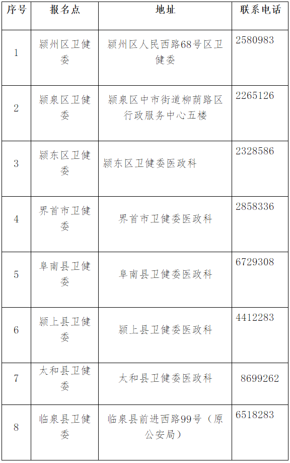 阜阳现场审核电话