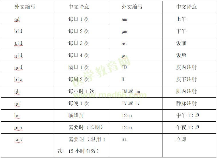 医院常用的外文缩写及中文译意