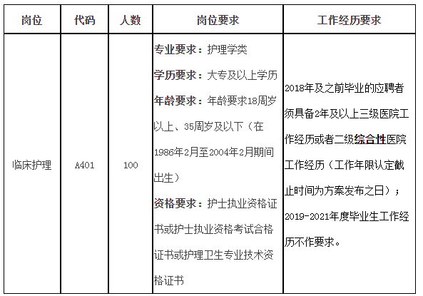 福建医科大学附属第一医院2022年公开招聘非<i class='enemy' style='color:red'><i class='enemy' style='color:red'><i class='enemy' style='color:red'>在编</i></i></i>合同制人员方案—护理岗位