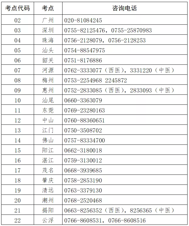 广东省考区各考点报名咨询电话