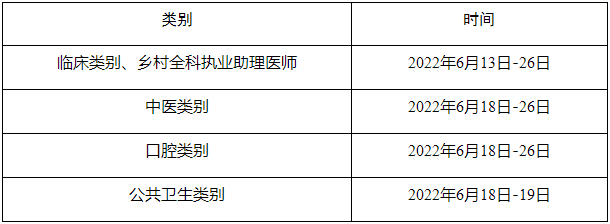 实践技能考试