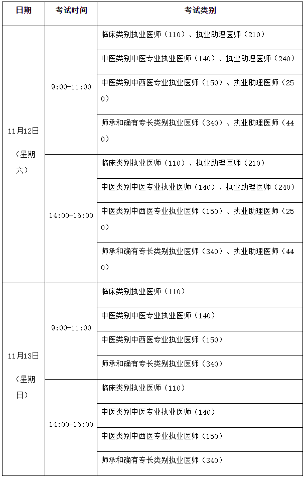 安徽考区2022年医师一年两试考试时间