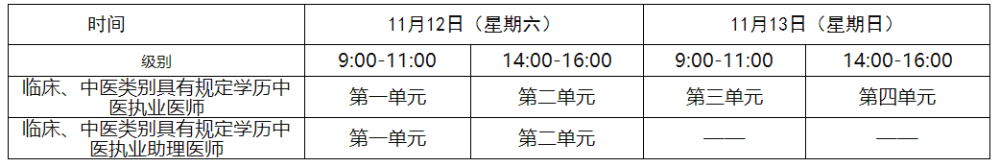 广西考区一年两试医师考试时间