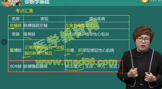 血管检查