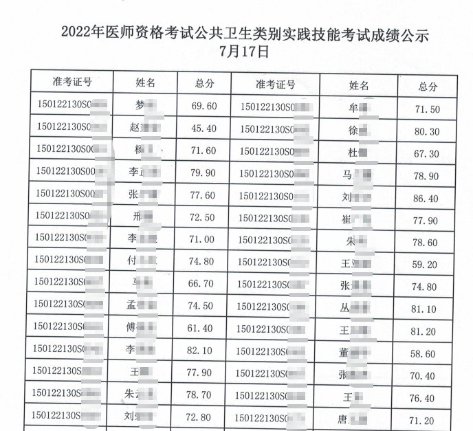 公卫类别