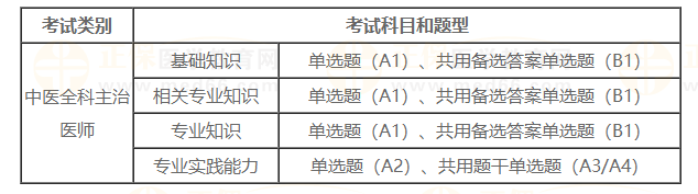 题型 题型
