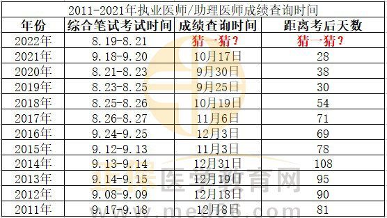 成绩公布时间