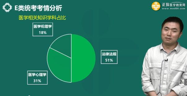 E类统考考情分析-医学相关知识学科占比