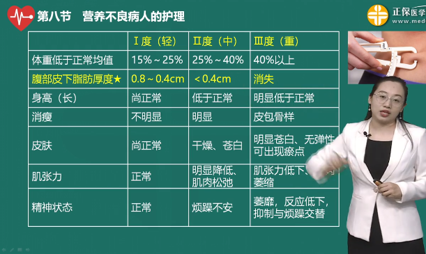 营养不良的程度