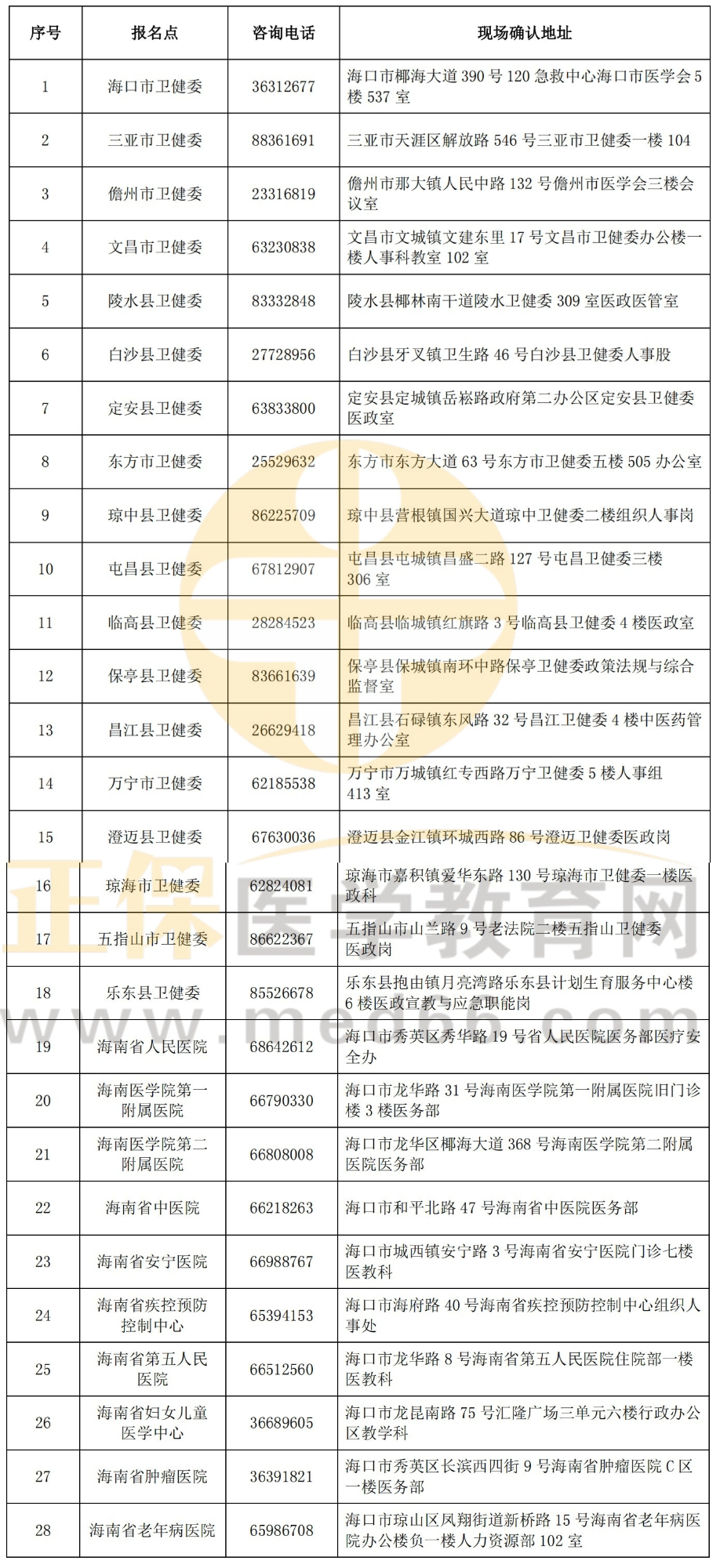 海南考点联系方式