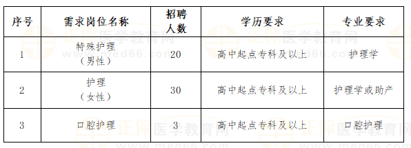 岗位表
