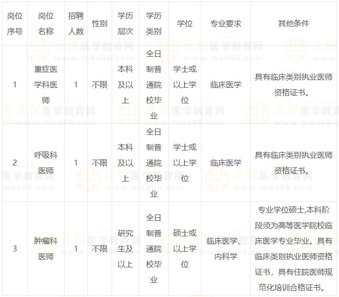 岗位表