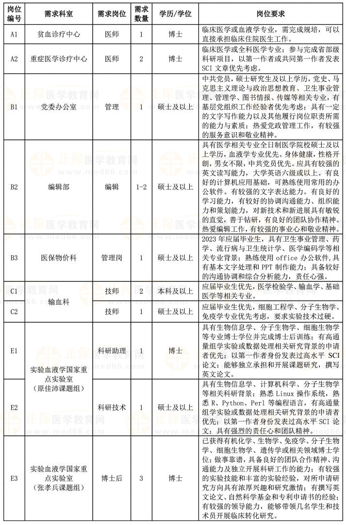 岗位表