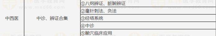 中西医笔试专题打卡