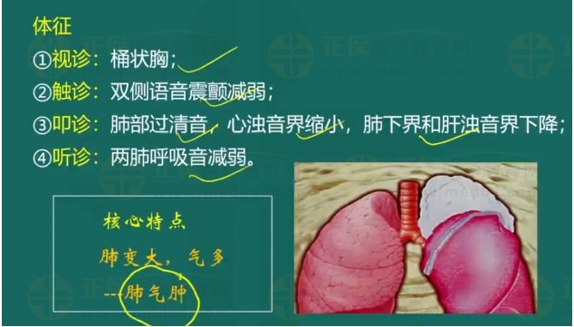 慢阻肺体征