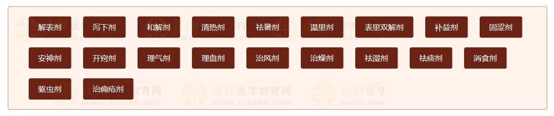 方剂歌诀文字版