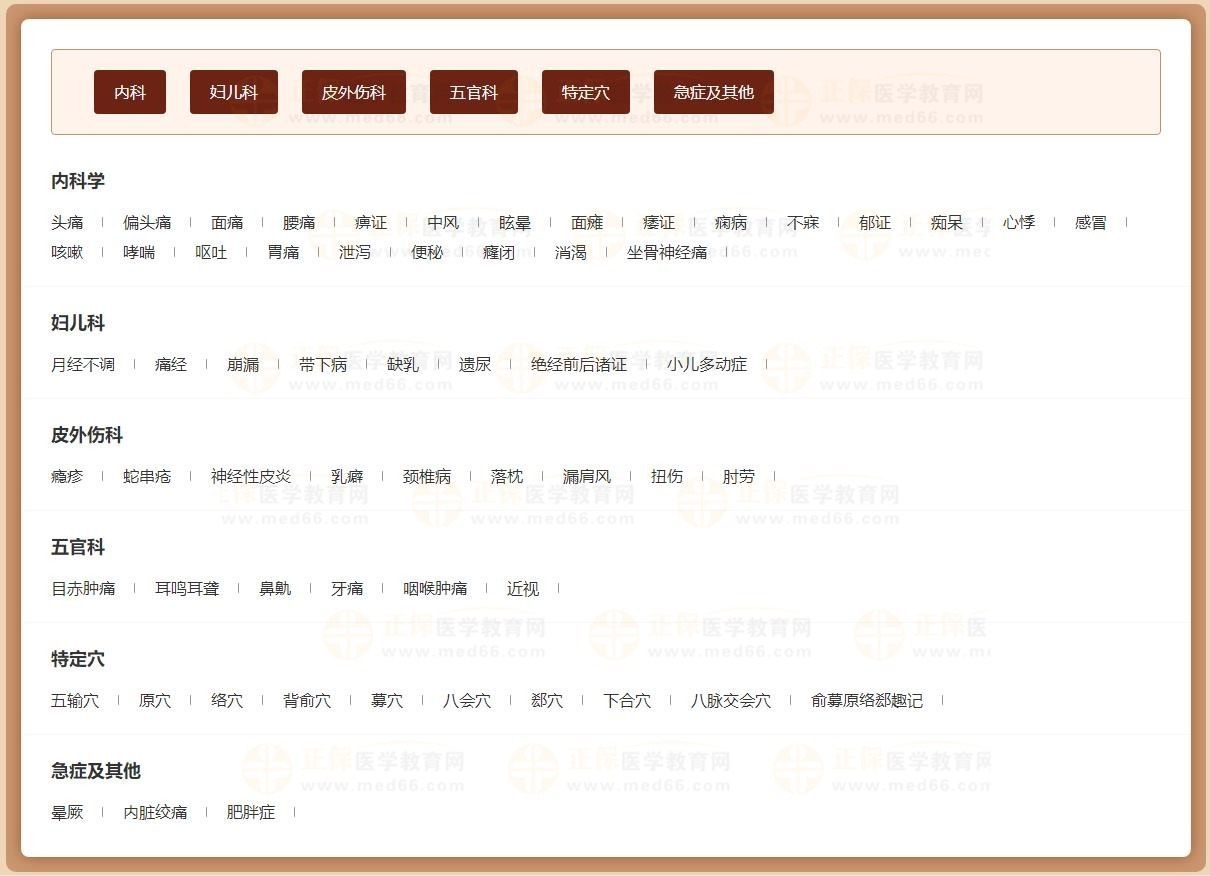 方剂歌诀类别图