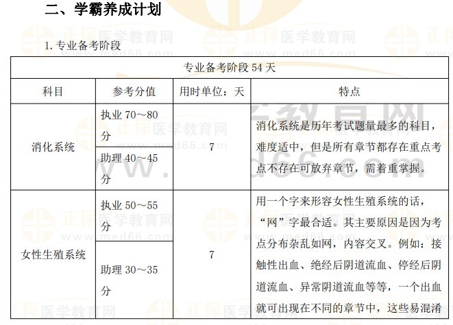 学霸养成计划