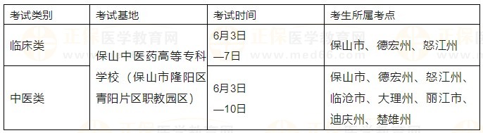 2023年国家医师资格实践技能考试安排