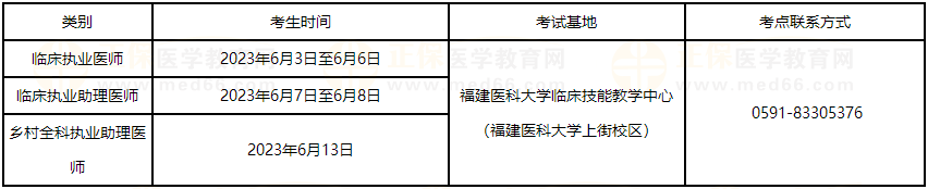 福州考点医师技能考试时间安排