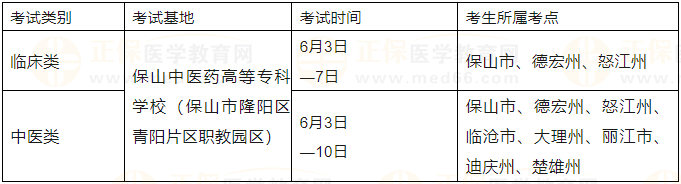 2023年医师资格实践技能考试保山考点国家考试基地