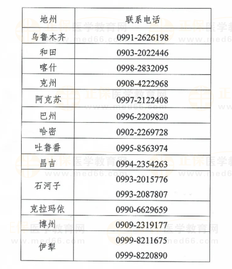 新疆医师技能考试各考点联系方式