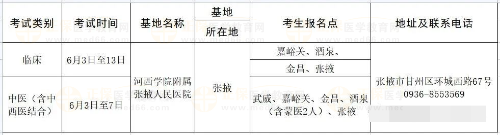 考试基地：河西学院附属张掖人民医院