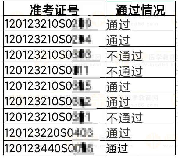 东丽考点2023年医师资格实践技能考试成绩公示（五）