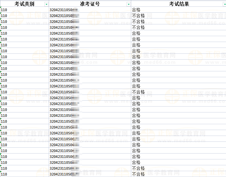 2023年国家医师资格考试实践技能考试常州市考生考试结果公示-1