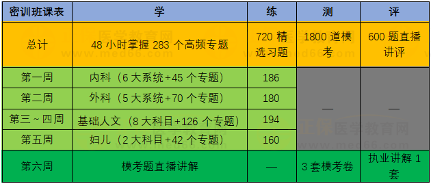 考前密训班具体课程安排